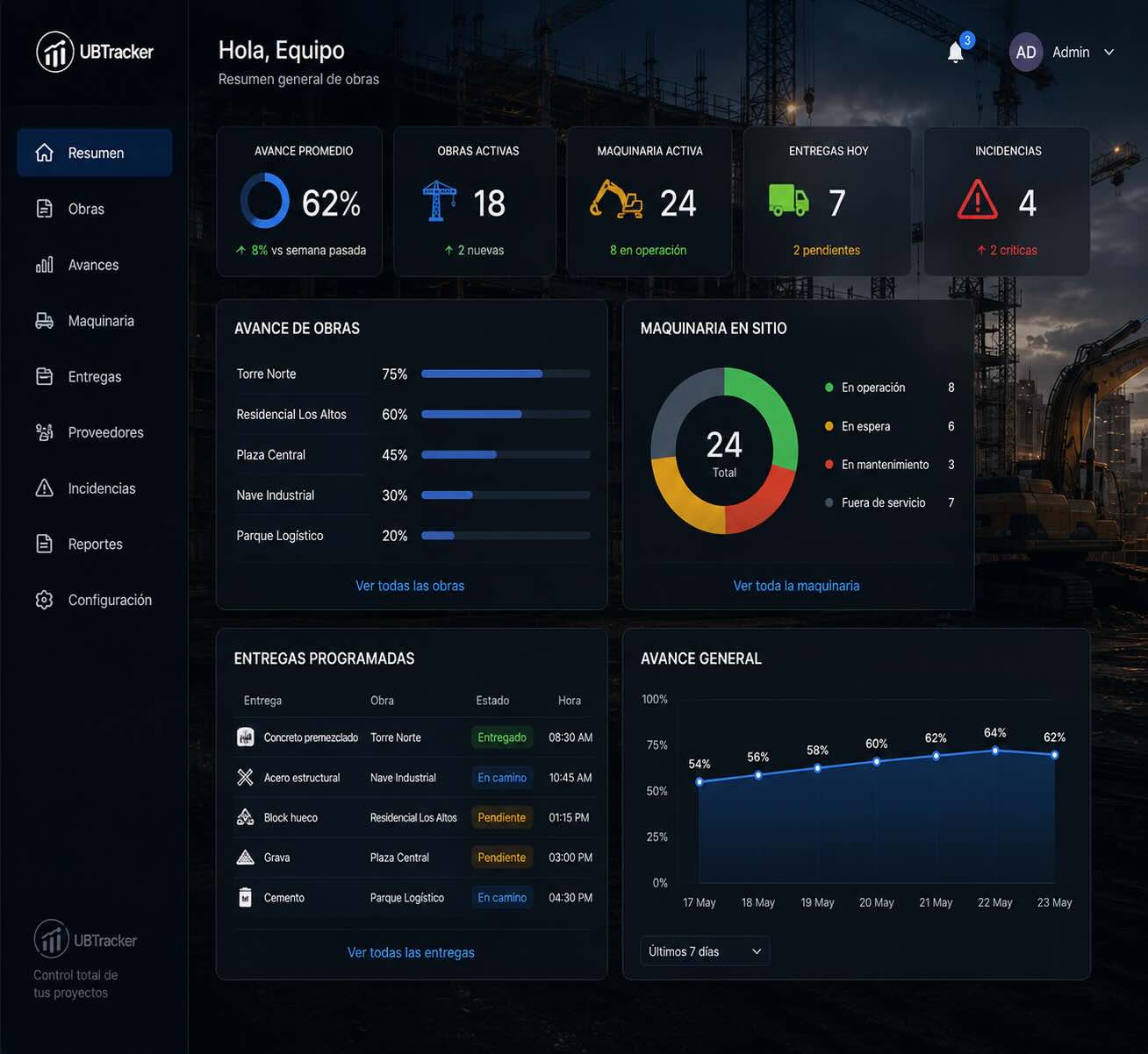 Dashboard para constructoras UBTracker