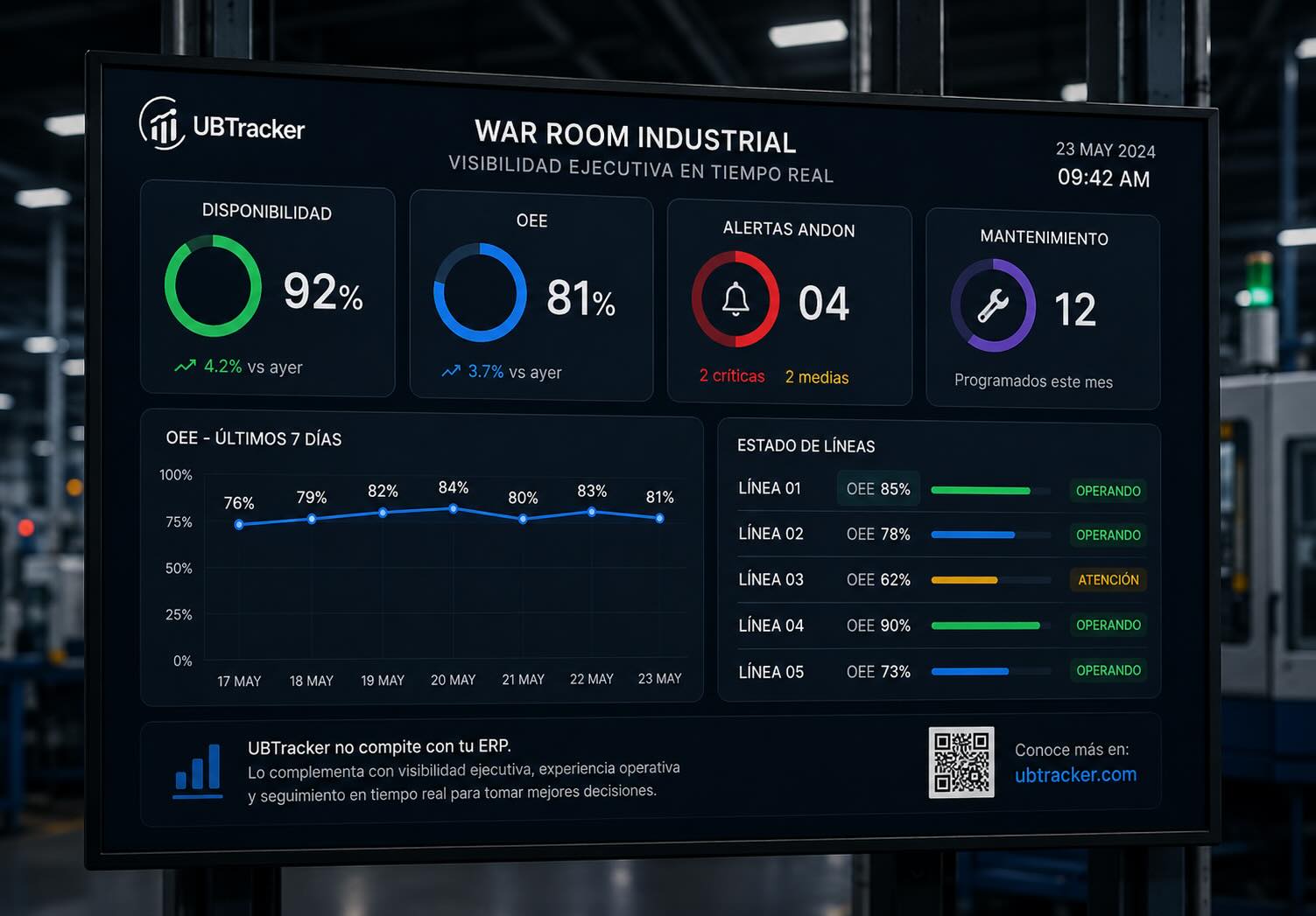 Dashboard industrial UBTracker