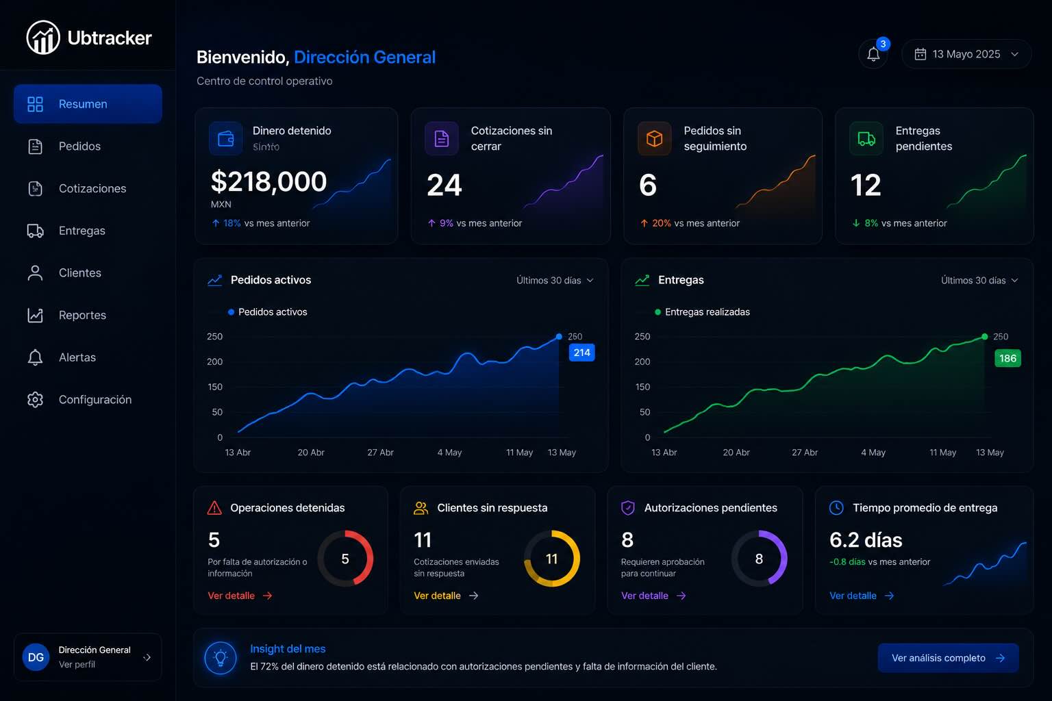 Dirección operativa UBTracker